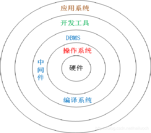 SSO tool 配置db2cmd路径_数据