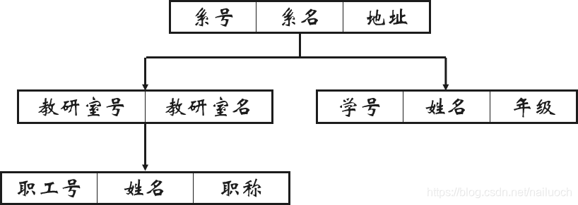 SSO tool 配置db2cmd路径_外模式_04