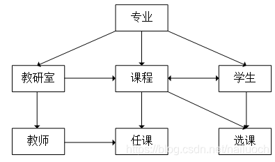 SSO tool 配置db2cmd路径_数据_05