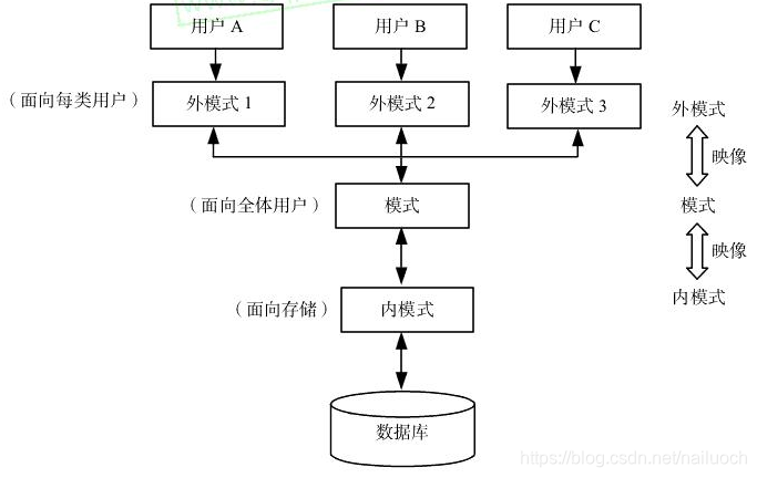 SSO tool 配置db2cmd路径_数据库_08