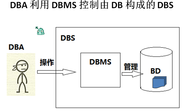 SQL SERVER 怎么去掉小数后面的零_表名