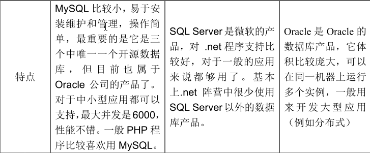 SQL SERVER 怎么去掉小数后面的零_表名_02