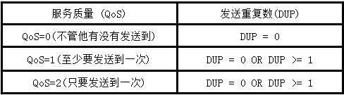 MQTTX 连接 EMQX_MQTTX 连接 EMQX_03