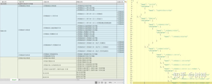 中文excel 转json 保存不了中文 python_合并单元格