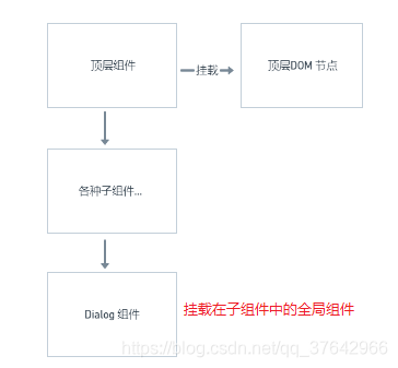 vue项目如何升级elementui版本_数据