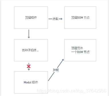 vue项目如何升级elementui版本_App_02