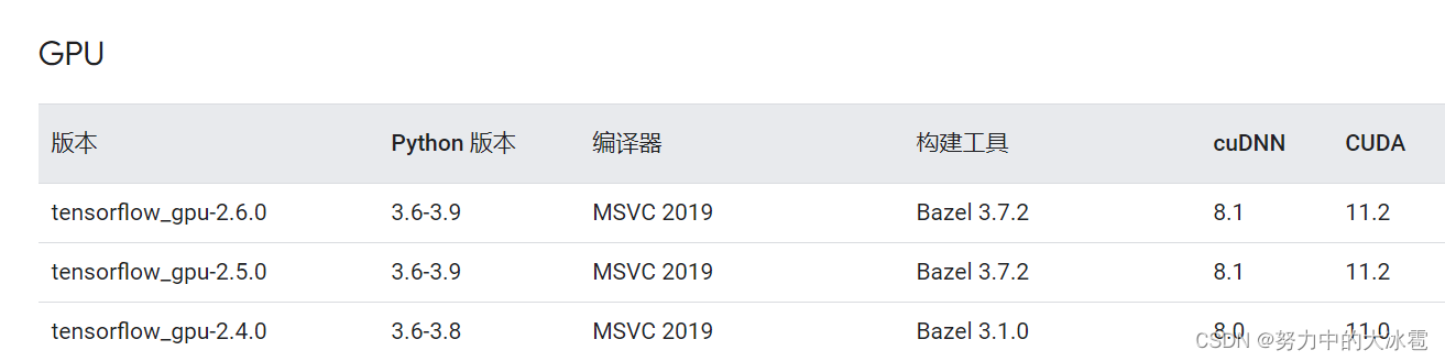 pytorch cuda 对应关系_conda_32