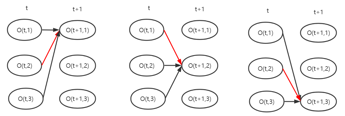 python hmm 维特比算法_viterbi算法_02