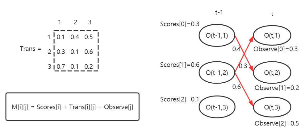 python hmm 维特比算法_维特比算法_04