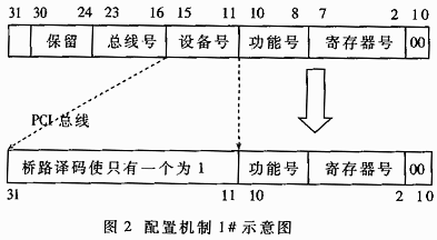 centos7 查看PCIE插槽设备号_操作系统_02