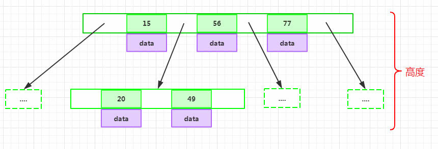 mysql 千万条数据的表建索引要多久_数据结构_16