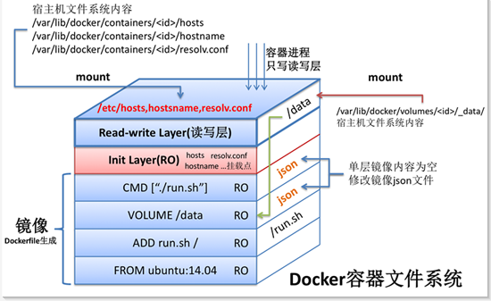 镜像后面带 sha256_ubuntu_07