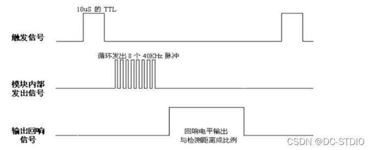 红外风扇改esp8266_红外遥控_03