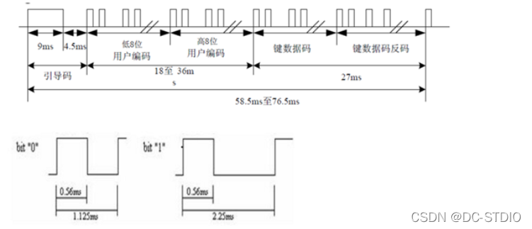 红外风扇改esp8266_红外遥控_04