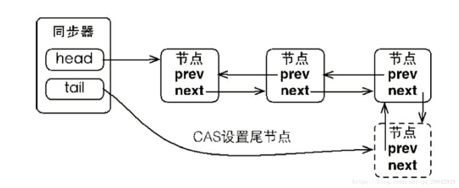 java ac匹配_同步队列