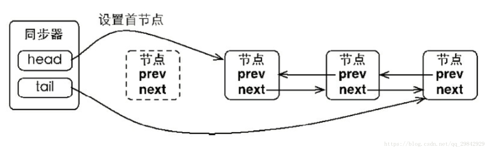 java ac匹配_同步队列_02