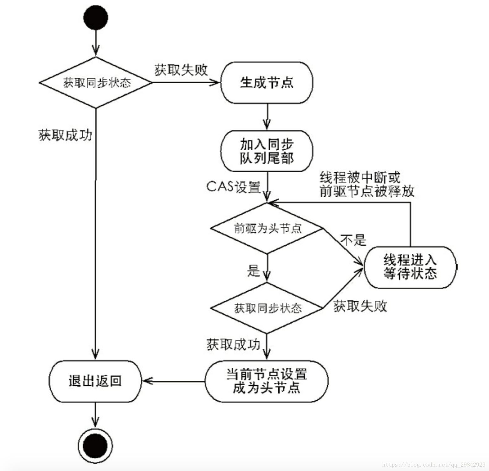 java ac匹配_AQS_04