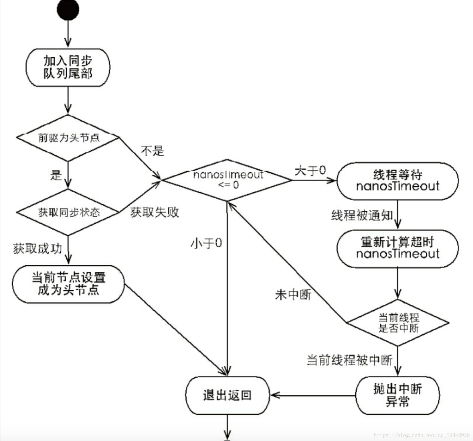 java ac匹配_AQS_06