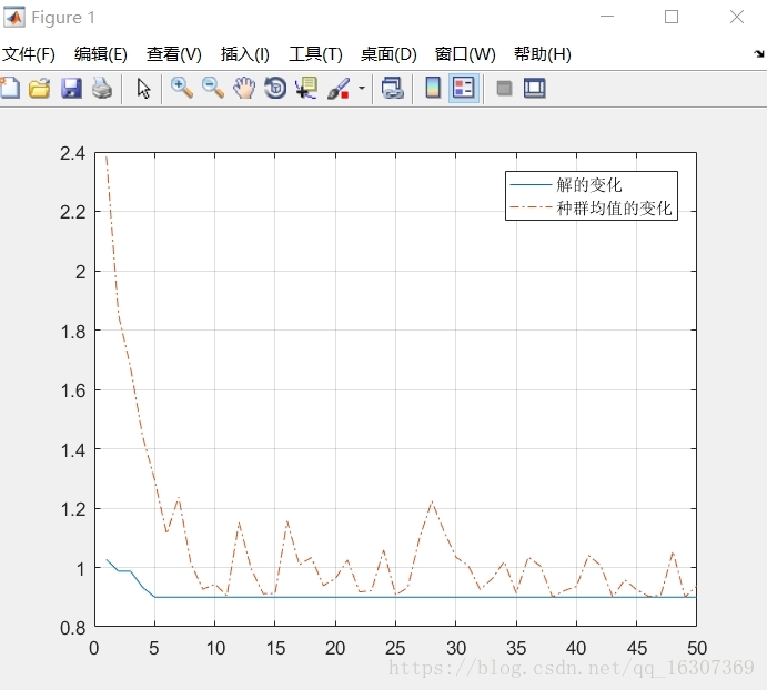 遗传算法进行机器学习模型参数优化python_遗传算法_02