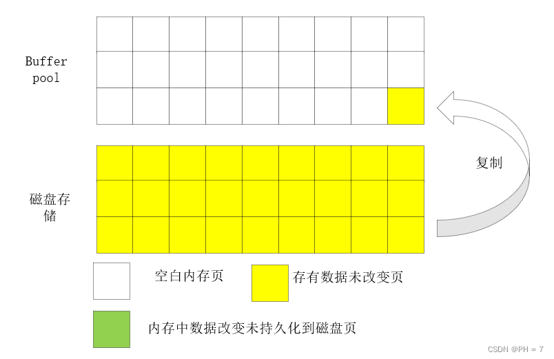 innodb_buffer_pool_instances 参数_数据库_03