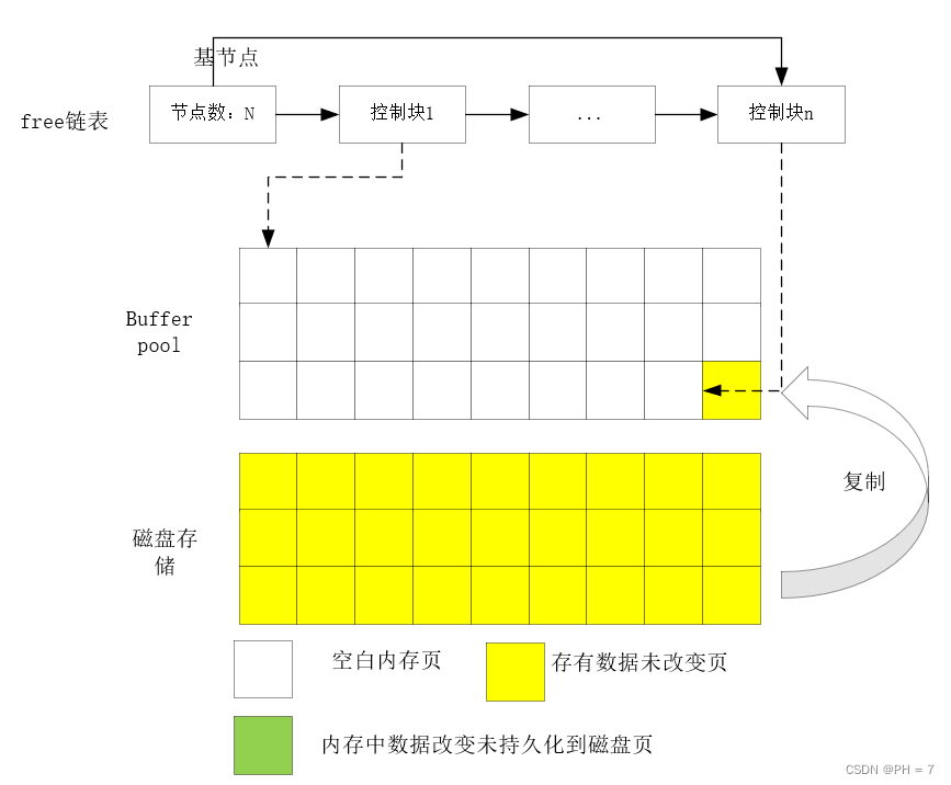 innodb_buffer_pool_instances 参数_database_04