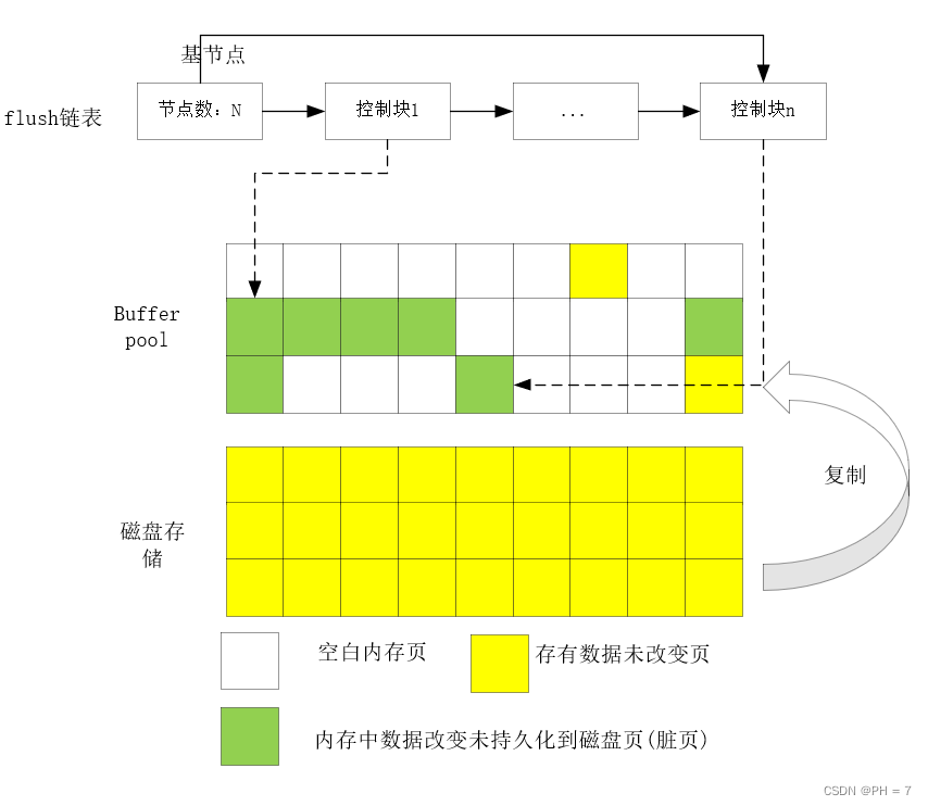 innodb_buffer_pool_instances 参数_database_05