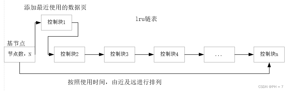 innodb_buffer_pool_instances 参数_控制块_06