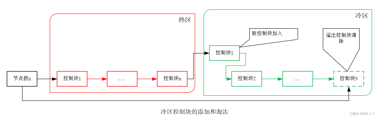 innodb_buffer_pool_instances 参数_控制块_07