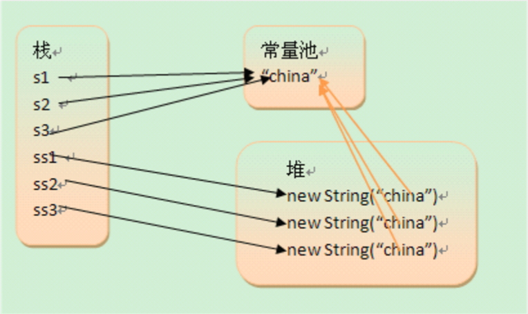 java常量池放在哪里_java常量池放在哪里