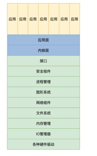 zabbix 硬件资源需求_微内核