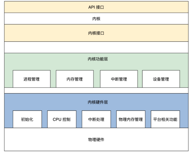 zabbix 硬件资源需求_zabbix 硬件资源需求_02