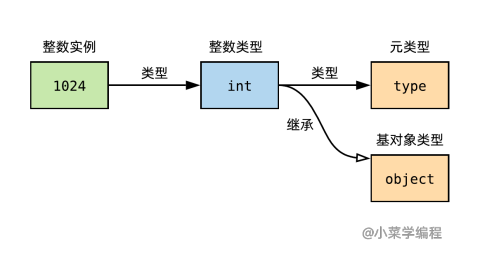 python class生成成员变量和静态成员变量_python 对象_02