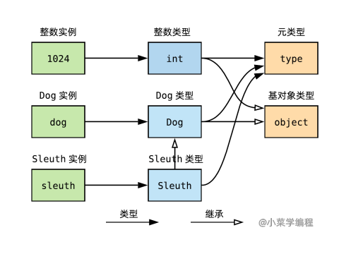 python class生成成员变量和静态成员变量_Python_04