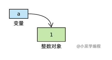 python class生成成员变量和静态成员变量_Python_08