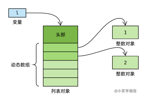 python class生成成员变量和静态成员变量_Python_11