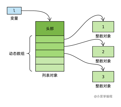 python class生成成员变量和静态成员变量_Python_12