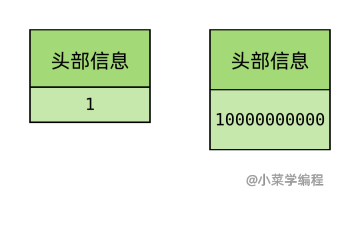 python class生成成员变量和静态成员变量_python将数值进行关联_13