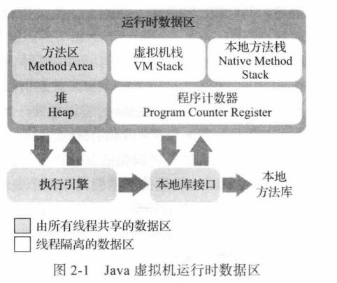 java建立虚拟文件_Java