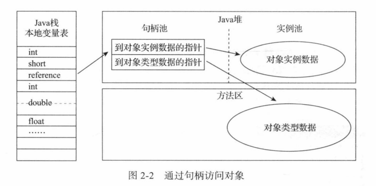 java建立虚拟文件_老年代_02