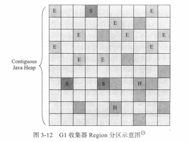 java建立虚拟文件_老年代_13