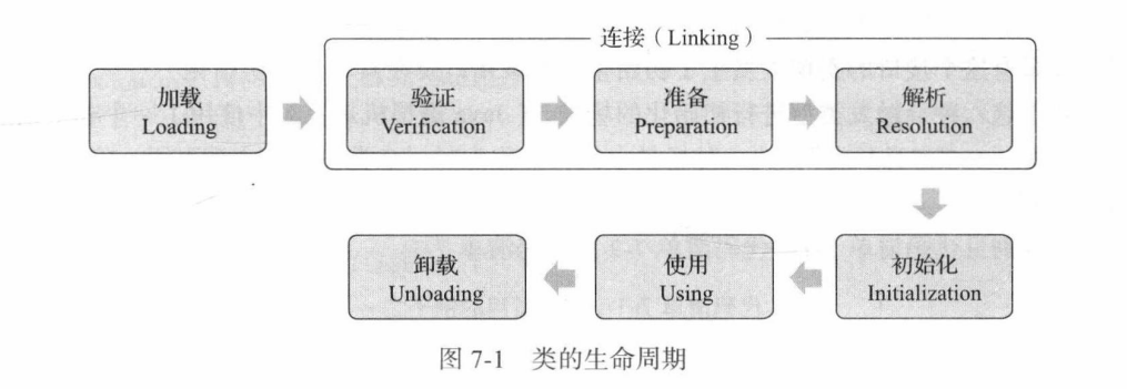 java建立虚拟文件_Java_17