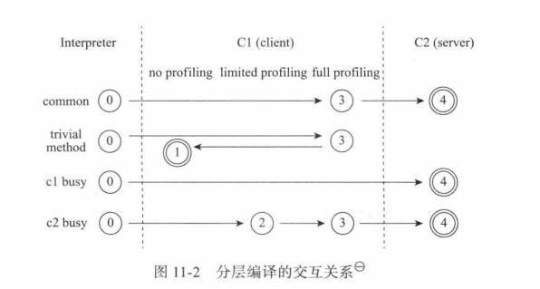 java建立虚拟文件_CMS_22