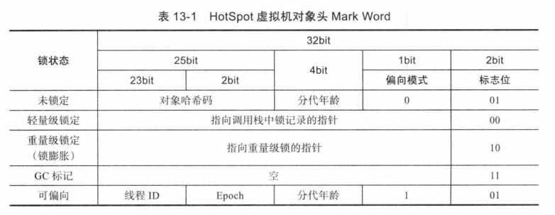 java建立虚拟文件_老年代_26