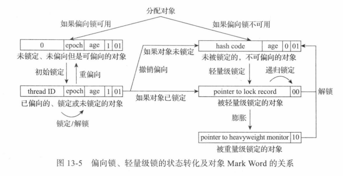 java建立虚拟文件_CMS_27