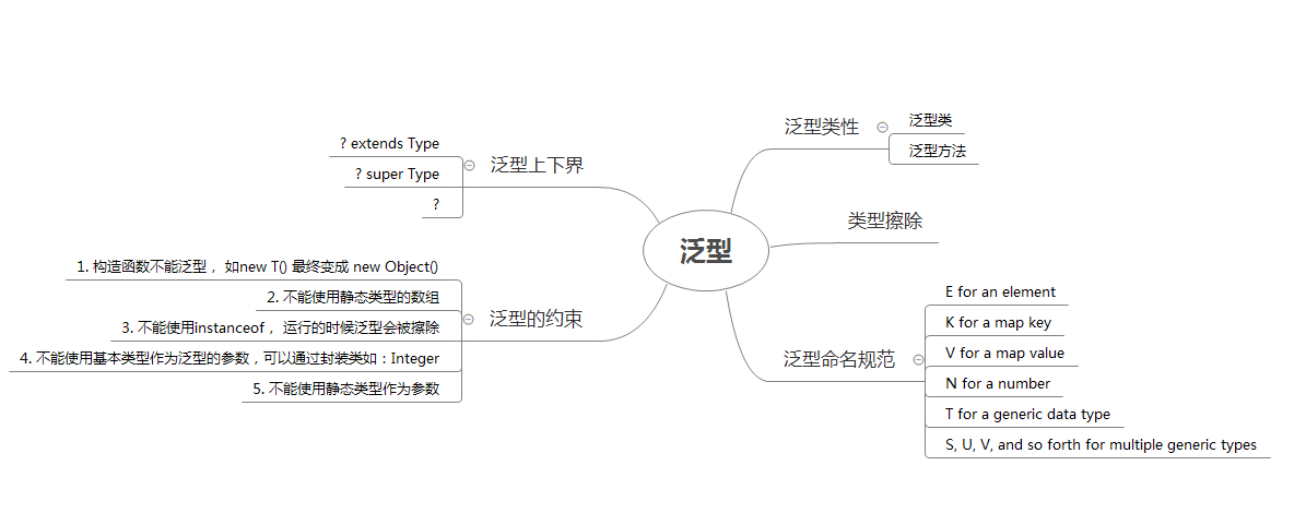 java 泛型应用场景_python