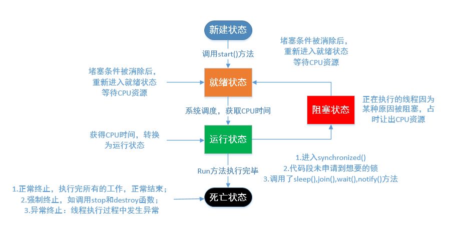 线程池处理批量任务java_线程池处理批量任务java