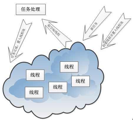 线程池处理批量任务java_数据_02