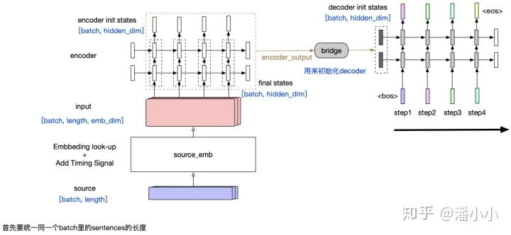 基于transformer架构的模型_机器学习_02