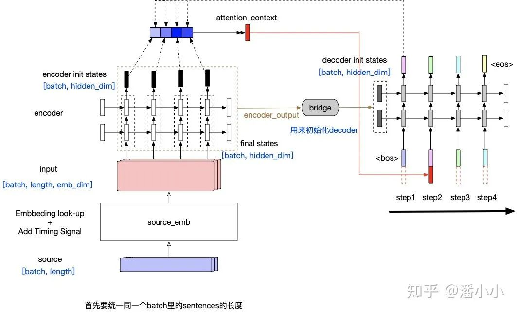 基于transformer架构的模型_机器学习_04