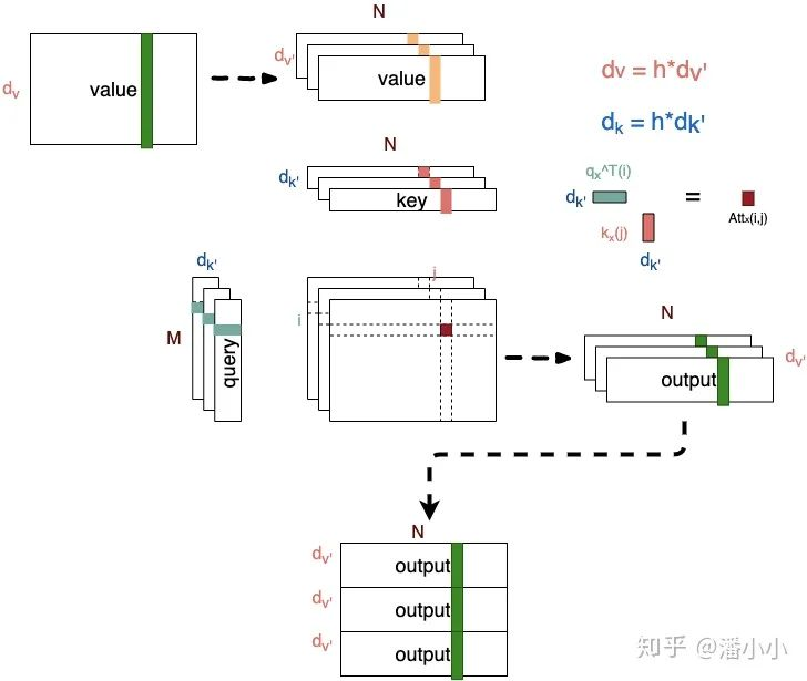 基于transformer架构的模型_算法_09